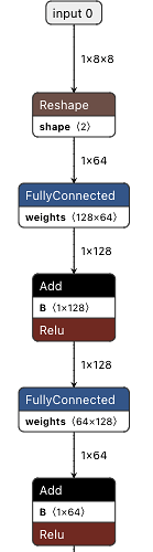 使用 Netron 对 Flax/JAX 转换的 TFLite 模型进行可视化